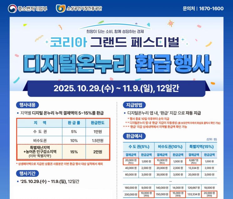 온누리상품권은 수시로 다양한 환급행사를 진행한다.