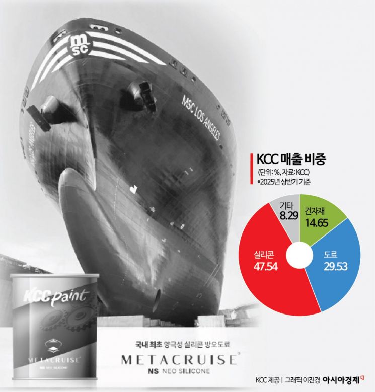 한미 관세협상 타결에 KCC만 웃는 이유