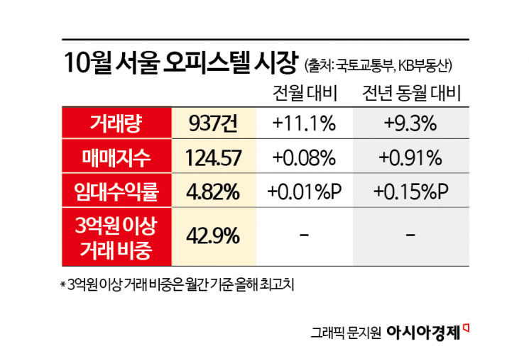 "무섭게 팔리네" 귀한 몸 됐다… 부동산 대책으로 수혜 받은 곳[부동산AtoZ]