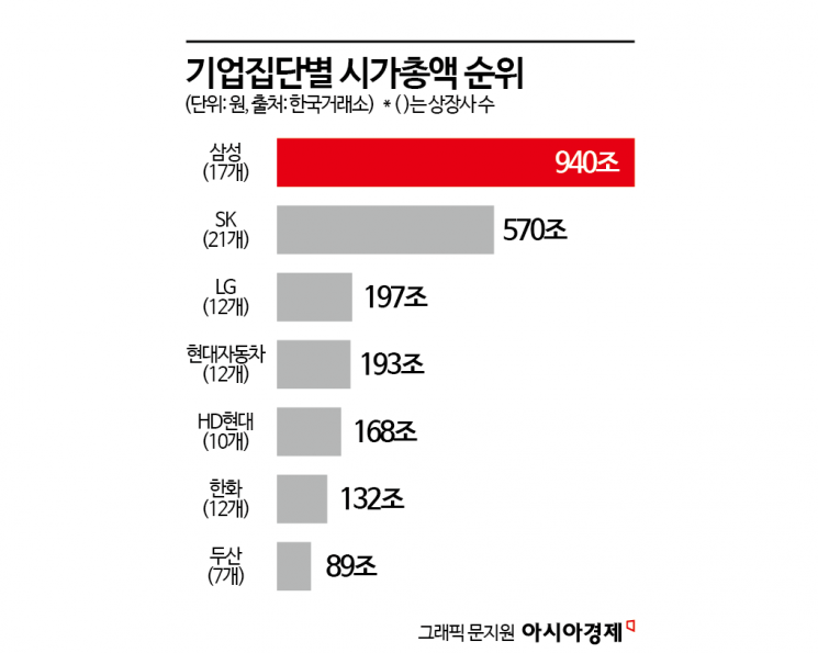 The Final Piece of the "Big Three": LG vs. Hyundai Motor Face Off at the Threshold of the 200 Trillion Won Club