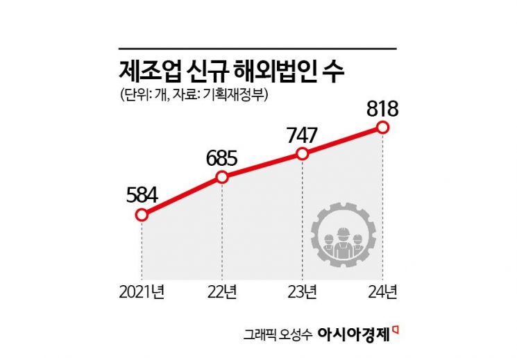 "미국으로 자금 다 빠져나갈라"…관세협상 타결에 中企 속앓이