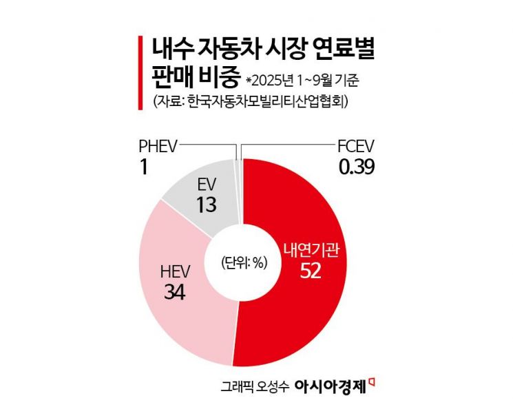 "탄소배출목표 완화" 업계 요구 끝내 외면한 정부…'50% 감축 마지노선'