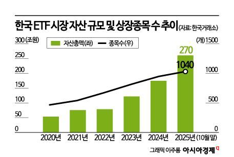 내년 ETF 투자 전략의 승자는…'AI'와 '밸류업'에 주목하라[실전재테크]