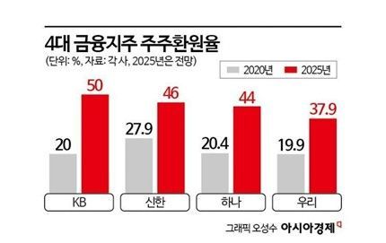 물가 고공행진…10월 상승률 2.4%, 15개월 만에 최고 [3분 브리프]