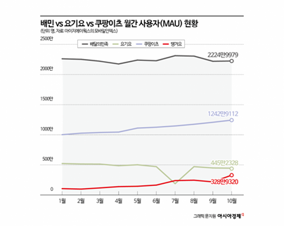 물가 고공행진…10월 상승률 2.4%, 15개월 만에 최고 [3분 브리프]