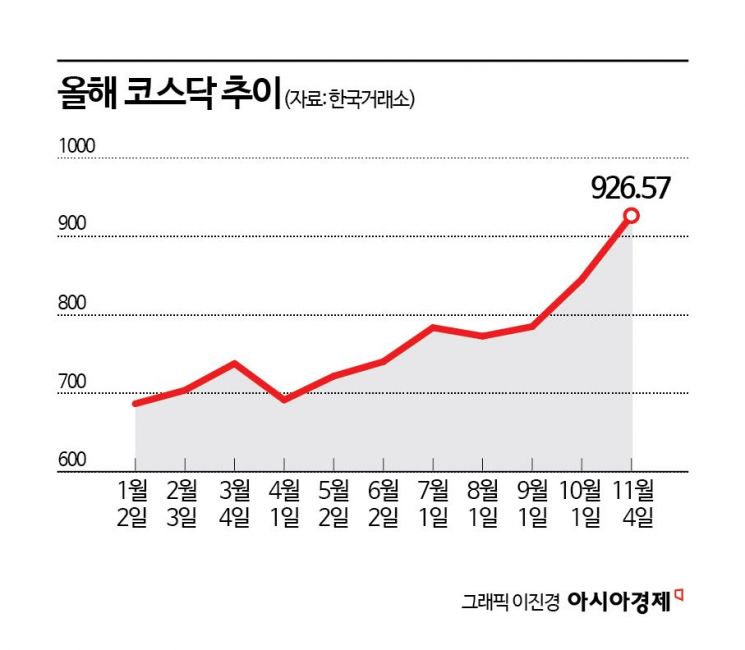 "4일째 사들이네"…코스피 팔아치우던 외인, 어디 갔나 봤더니