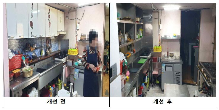 소상공인 경영환경 개선사업 전후 비교. 고양특례시 제공
