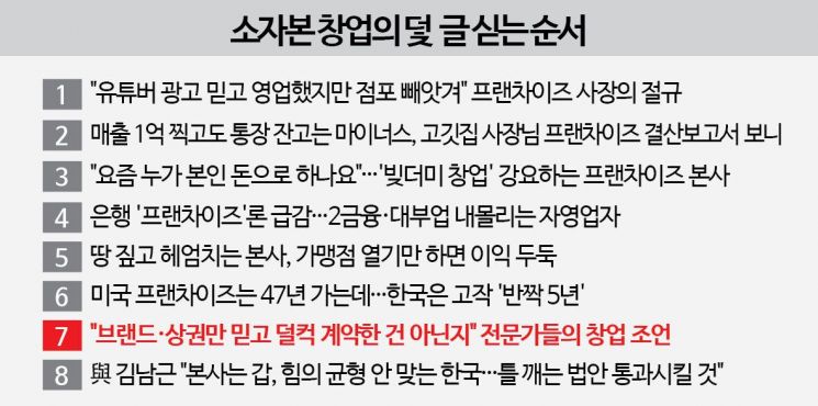 "브랜드·상권만 믿고 덜컥 계약한건 아닌지"…전문가들의 창업 조언[소자본 창업의 덫]⑦