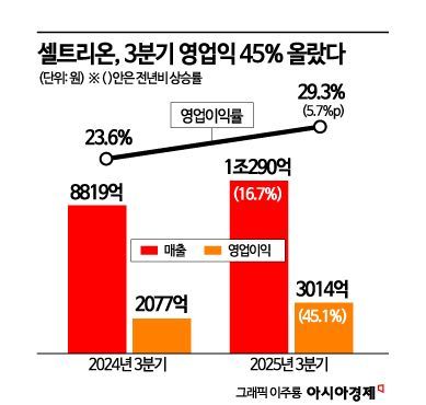 셀트리온 서정진 "M&A 추진 1곳과 협의…'신약기업' 전환 가속"(종합)