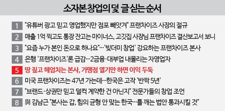 [소자본 창업의 덫]⑤땅 짚고 헤엄치는 본사, 가맹점 열기만 하면 이익 두둑