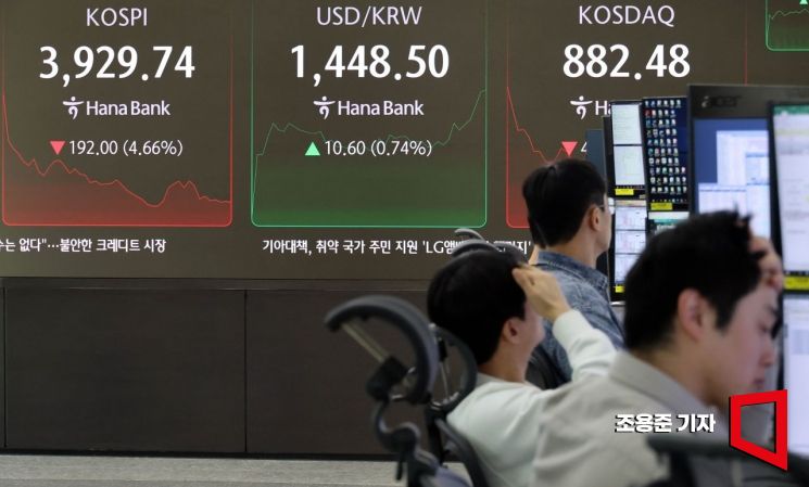 [포토] 골때리는 코스피