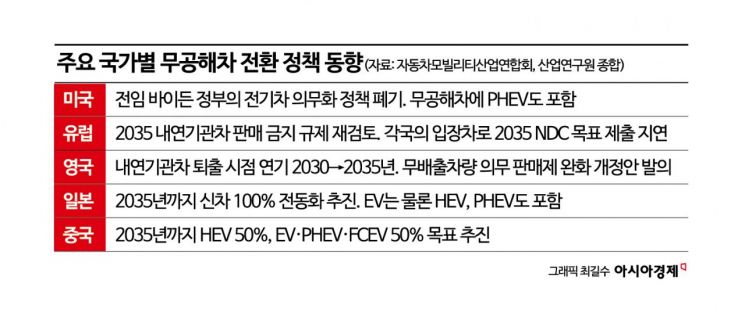 "탄소배출목표 완화" 업계 요구 끝내 외면한 정부…'50% 감축 마지노선'