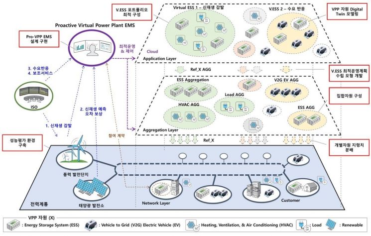 AI 확산으로 커진 전력 불안정성…'분산에너지'가 해법으로