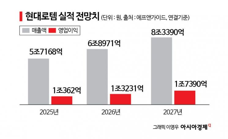 [이주의 관.종]현대로템, K2 전차로 질주…"실적 전망 이상 무"
