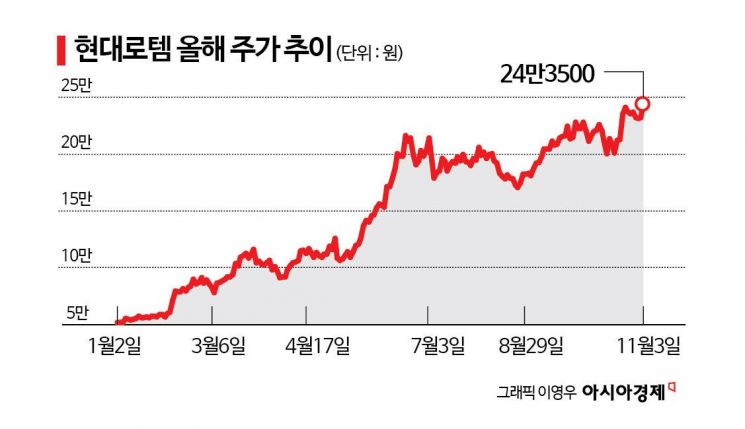 [이주의 관.종]현대로템, K2 전차로 질주…"실적 전망 이상 무"