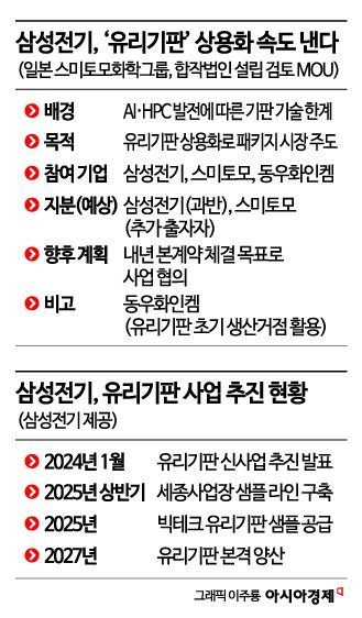 삼성전기, '12兆 시장' 유리기판 선점…빅테크 공급 협의