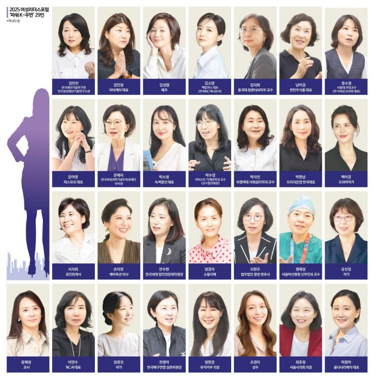 [2025 여성포럼]대전환기 女力, 길 위의 나침반 되다 - 뉴스 썸네일 이미지
