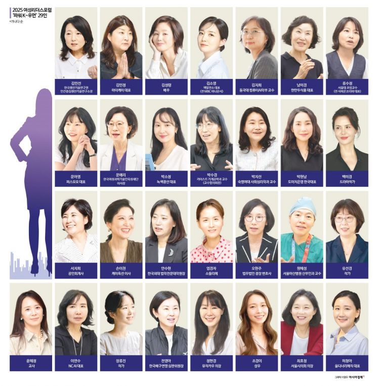 2025 여성리더스포럼 '파워K-우먼' 29인.(가나다순)