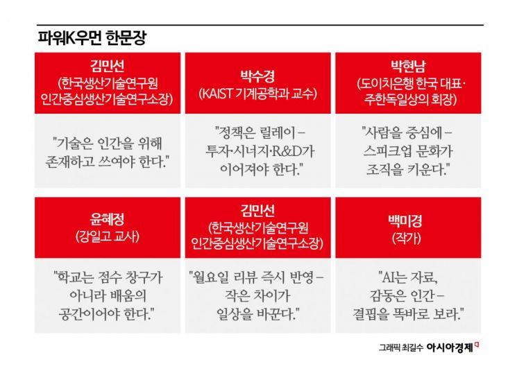 [2025 여성포럼]대전환기 女力, 길 위의 나침반 되다