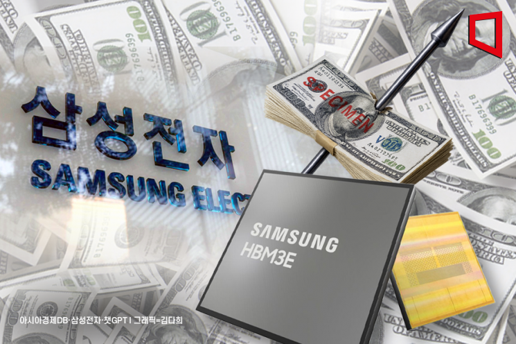 D램 '패닉바잉'… 삼성, 가격협상도 보류