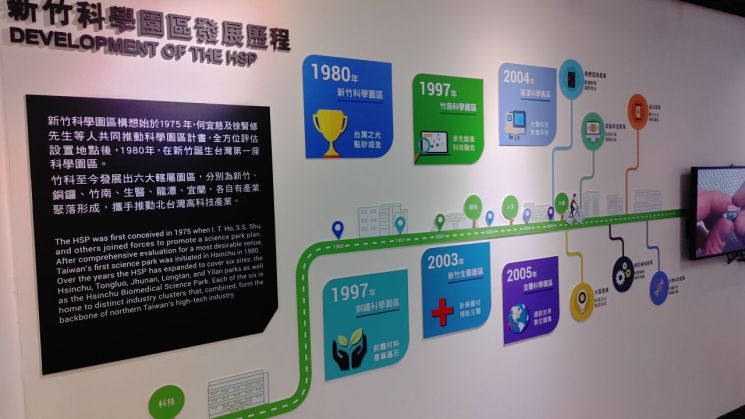 대만, TSMC 만든 '과학단지 모델' 美에 수출