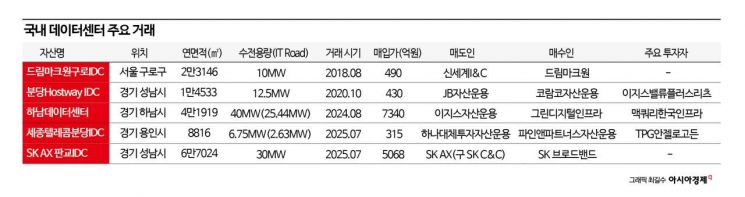 한달 만에 '두배' 뛰었는데 앞으로도 "좋다"…다시 떠오르는 상업용 부동산[부동산AtoZ]