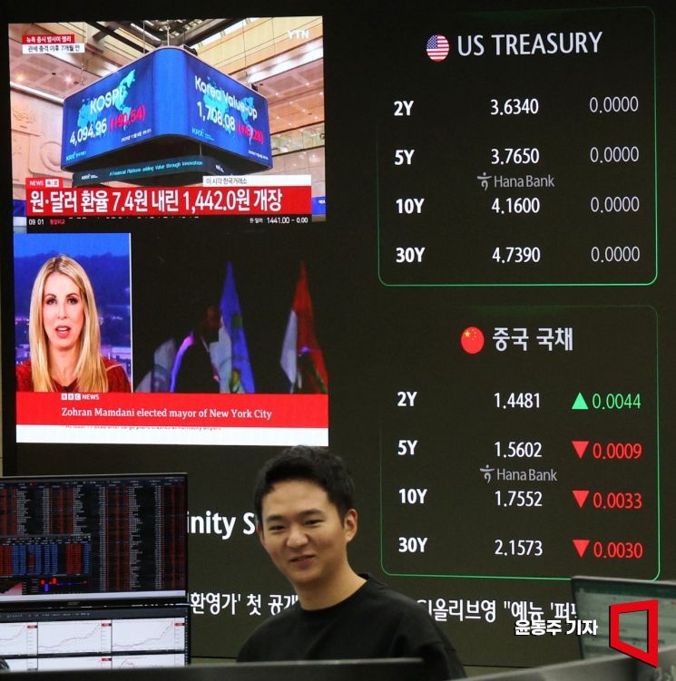 [포토] 환율 하락에 코스피 반등 출발