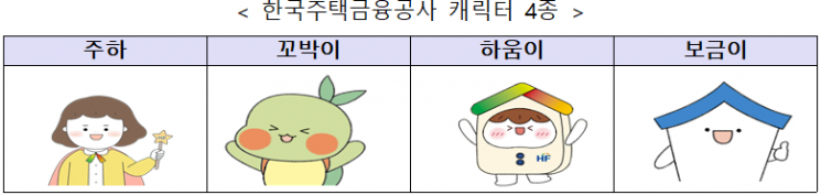 한국주택금융공사, ‘HF 캐릭터 이모티콘’ 선착순 8만명 배포
