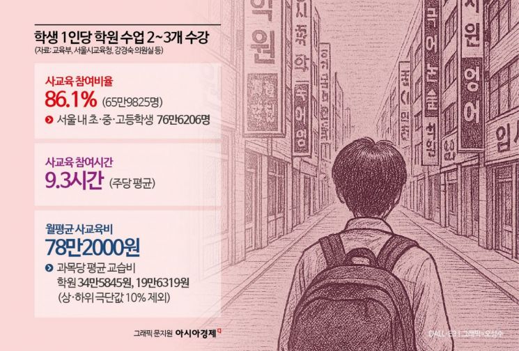 밤 12시까지 학원 다니라고?…청소년인권단체 "정신 나간 발상"