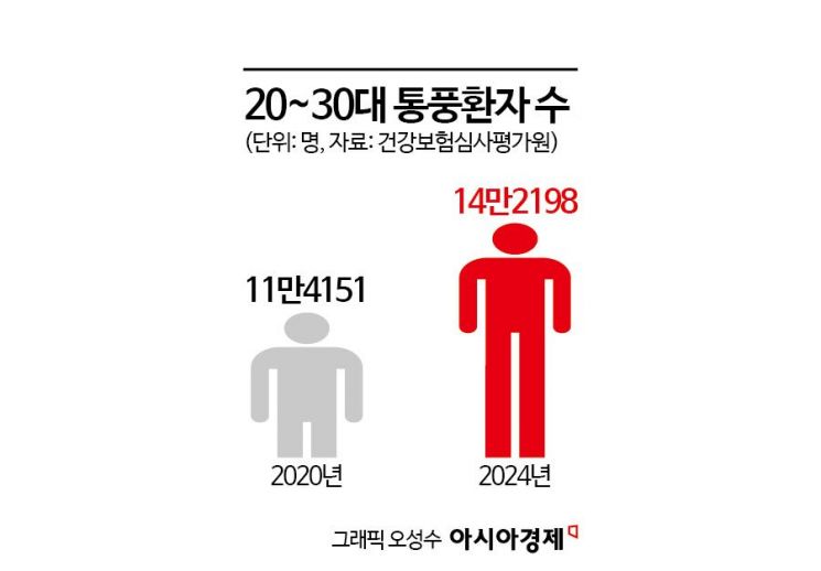 "악! 내 발" 갑자기 찾아온 극심한 통증…알고보니 '단백질' 때문