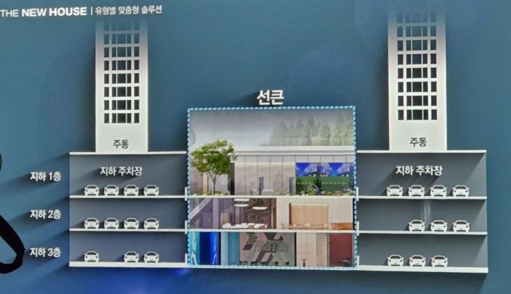 현대건설 ‘더 뉴 하우스’ 적용 후 서울 삼성동 힐스테이트 2단지의 선큰 커뮤니티 예상 단면도. 지하층 일부를 개방해 자연 채광과 환기를 확보하고 피트니스·골프연습장 등 커뮤니티 공간을 확장한 모습. 현대건설