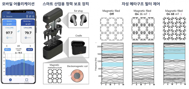 스마트 산업용 청력 보호 장치 기술 소개 이미지.