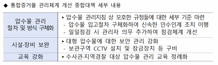 '압수물 도난' 뭇매 경남경찰청, '관리체계 개선 종합대책'으로 재발 방지