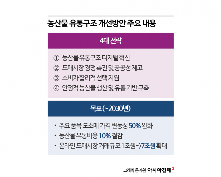 [The Weather Is Not to Blame]⑤Government Circles the Issue for Three Years on Wholesale Corporation Expulsion..."Mirage Reform"