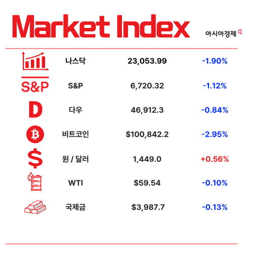 국민연금, 美 증시 공격적 투자…3분기 평가익 18.7조 [3분 브리프]