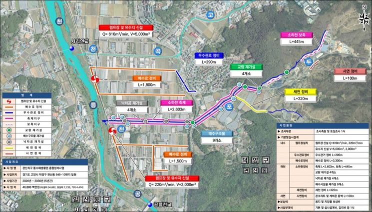 관산지구 풍수해생활권 종합정비 사업. 고양특례시 제공