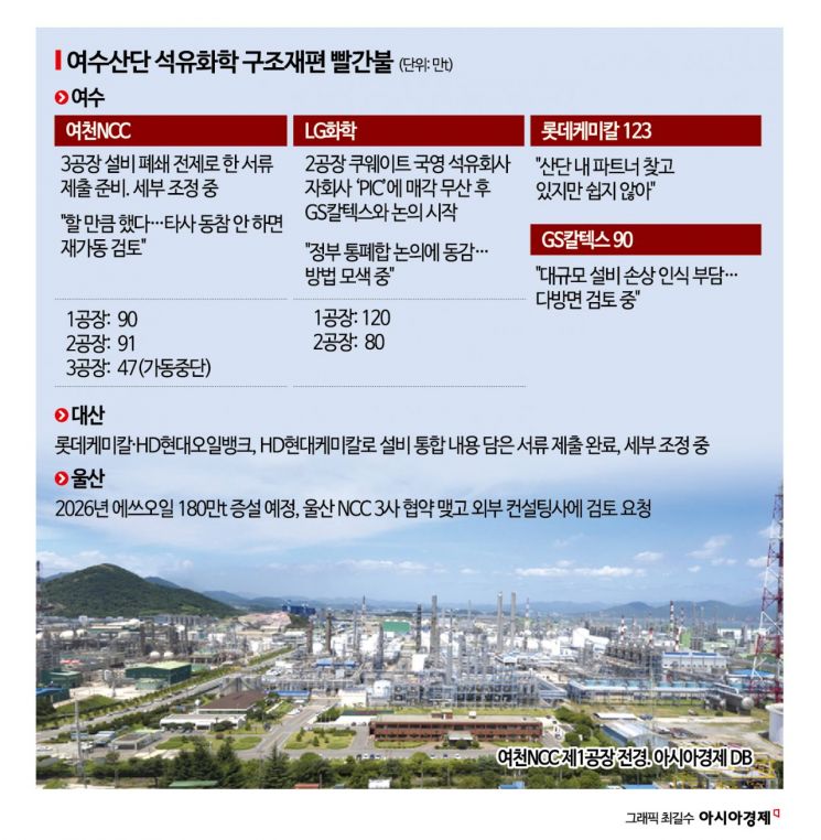 "우리만 손해볼 수 없다" 눈치싸움에 석화 구조조정 제자리