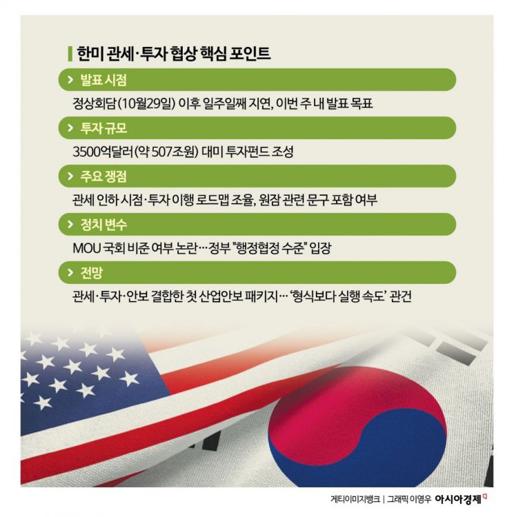 [Why&Next] Delay in Announcing Korea-U.S. Tariff and Investment Agreement... Final Coordination on 'Industrial Security Package'