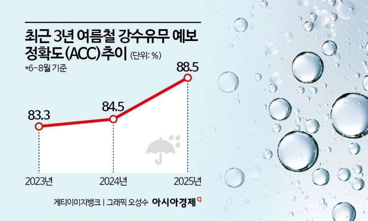 "우산 괜히 가져왔네" 또 틀린 날씨 앱?…알고 보면 '열 중 아홉은 맞았다'[과학을읽다]