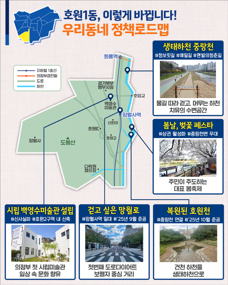 의정부시, 우리동네 정책로드맵 호원1동 정책 로드맵. 의정부시 제공