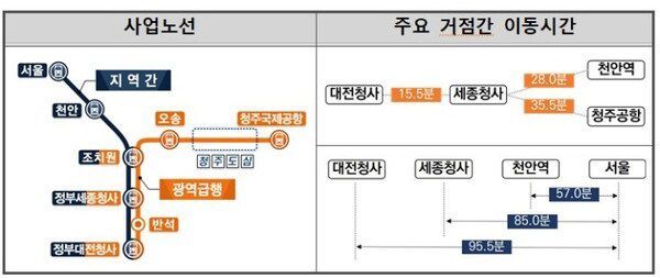 더불어민주당 세종시당 '충청권 광역급행철도(CTX) 민자적격성 확보'