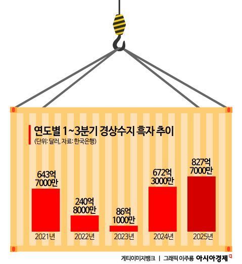 소비쿠폰에 웃은 편의점…3분기 실적 개선 [3분 브리프]