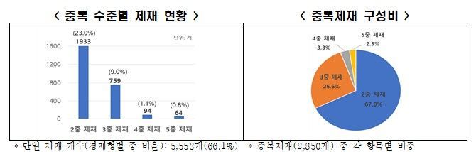 한국경제인협회
