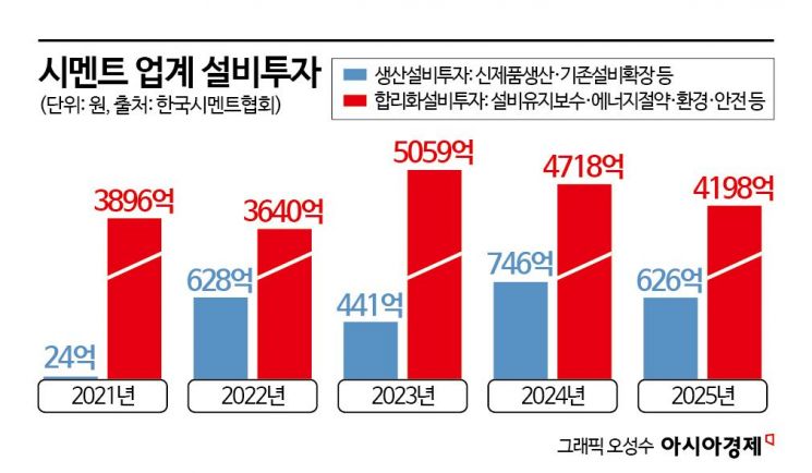 "환경 설비에만 수천억"…정부 NDC 구상에 시멘트업계 '막막'