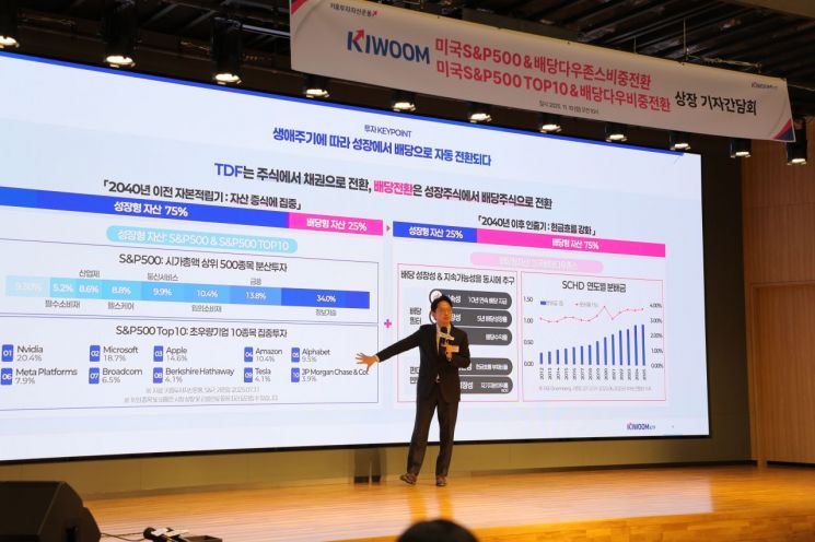 키움운용 "알아서 불리고, 배당도 주고 절세도 되는 노후준비 원스톱 솔루션"