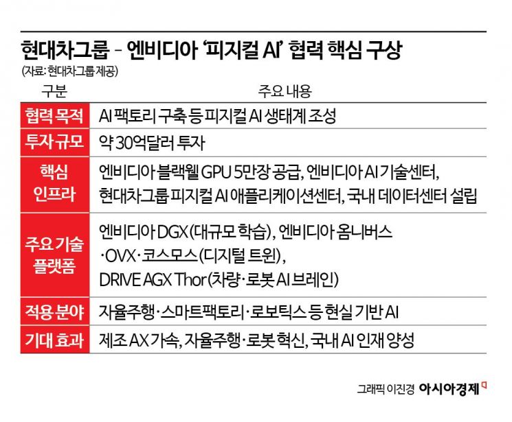 "아빠 무슨 차 타시니? 나는 차 만드는 아저씨야" 정의선이 그리는 현대차의 내일