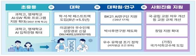 崔敎振部长：“按人生阶段支持人工智能基础教育”