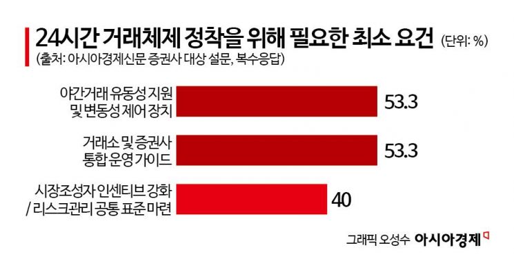 "식당 영업시간 늘린다고 능사 아냐…반찬 정비부터" 전문가 제언[24시간 거래시대가 온다③]