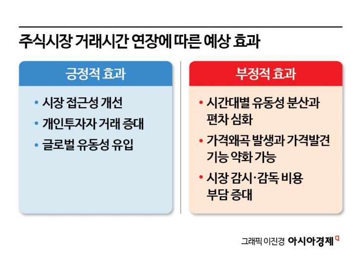 [24시간 거래시대가 온다②-1]"뭐가 달라지나"…개미의 눈으로 본 기회와 리스크