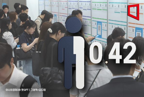 10월 구직자당 일자리 0.42개… IMF 이후 최저